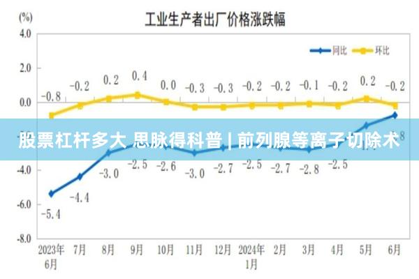 股票杠杆多大 思脉得科普 | 前列腺等离子切除术